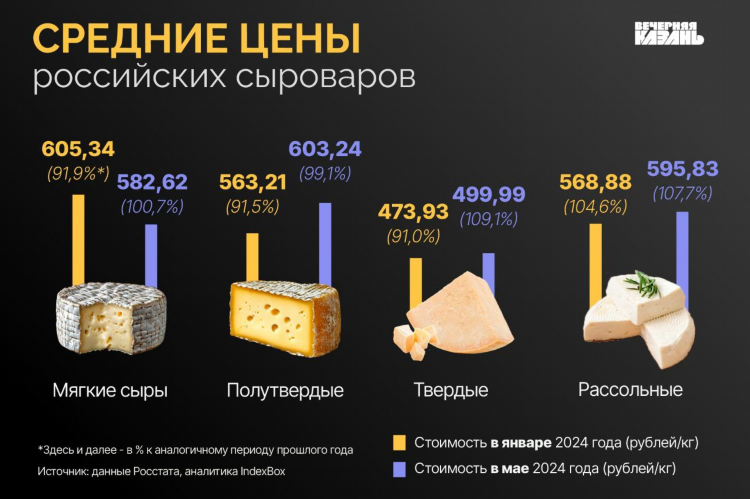 Из чего готовится сыр