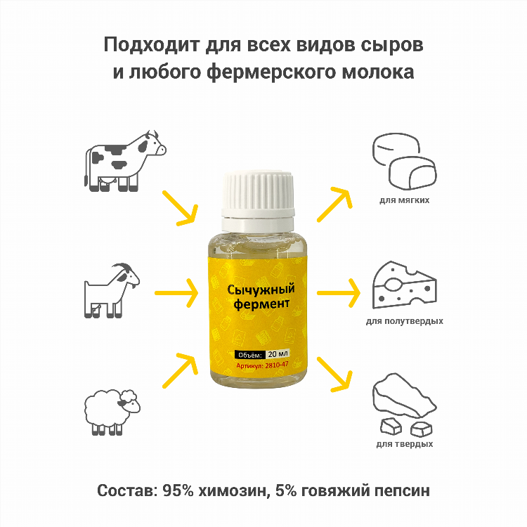 Как сделать сыр сулугуни в домашних условиях