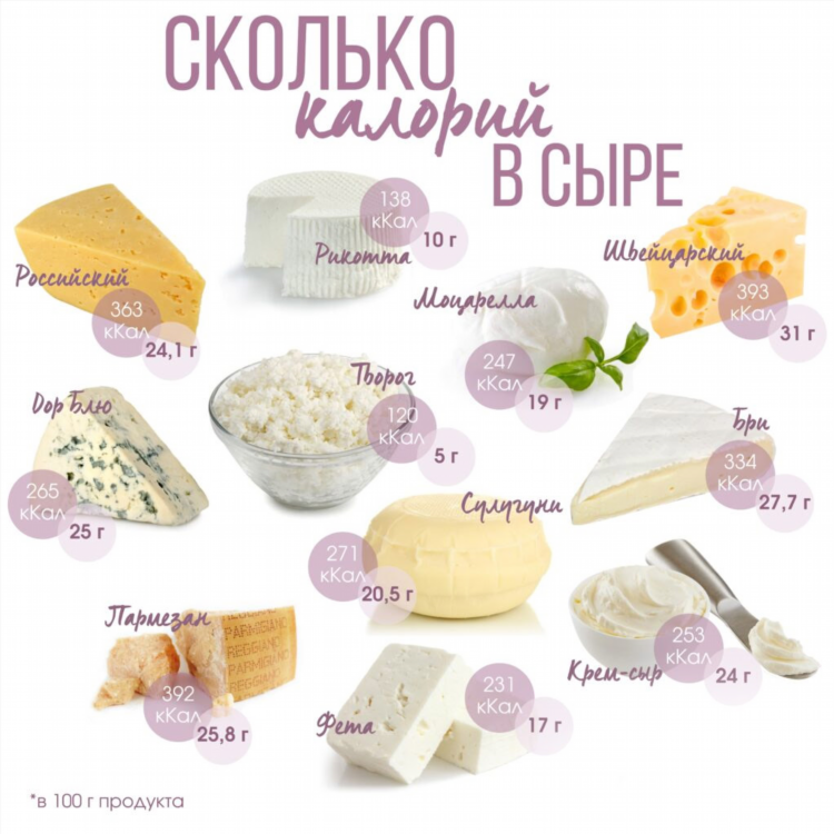 В сыре сколько калорий